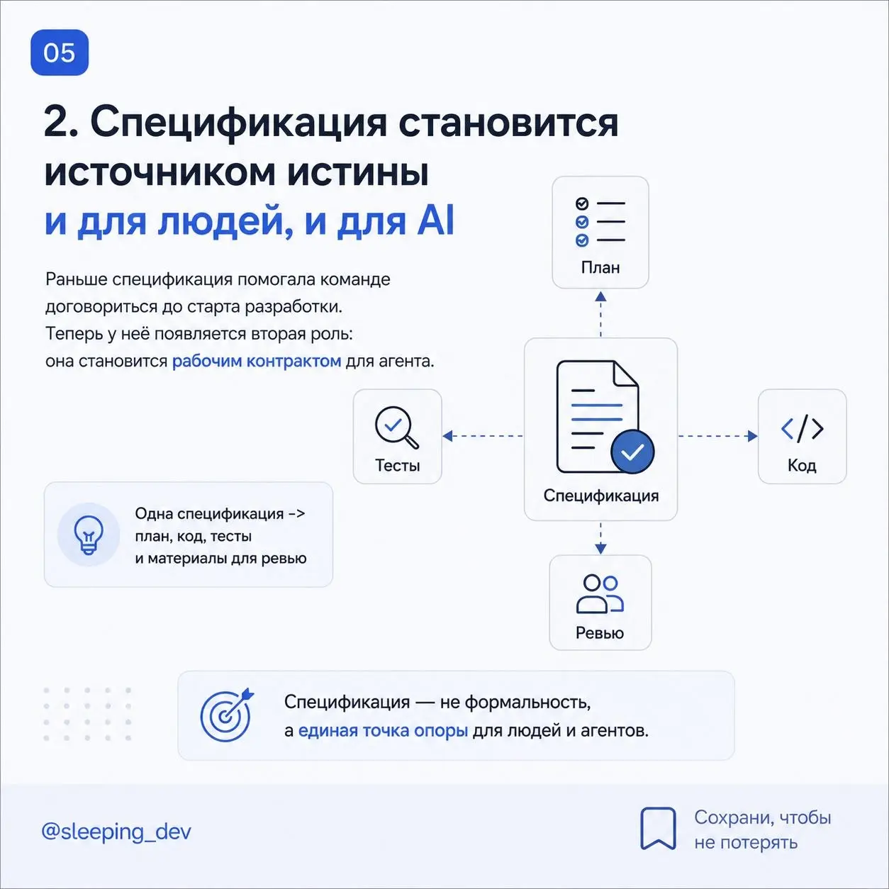 Три идеи из Habr, которые кажутся недооценёнными
За последние месяцы на Habr вышло несколько сильных материалов про AI в разработке | Сетка — социальная сеть от hh.ru