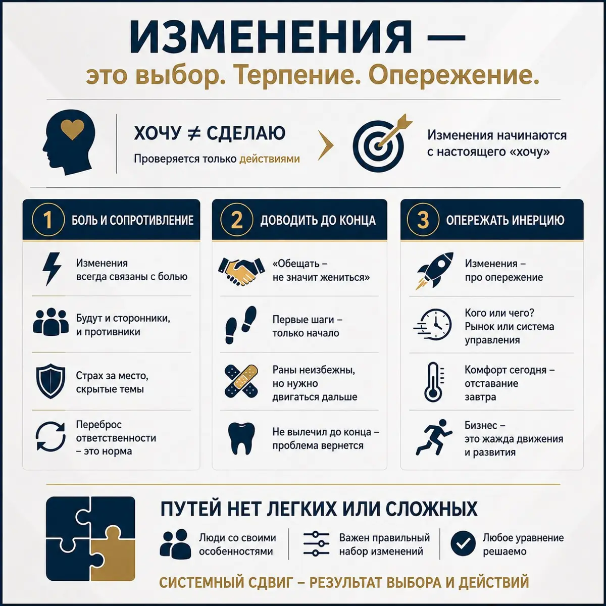 Изменения в компании: легко vs. сложно | Сетка — социальная сеть от hh.ru
