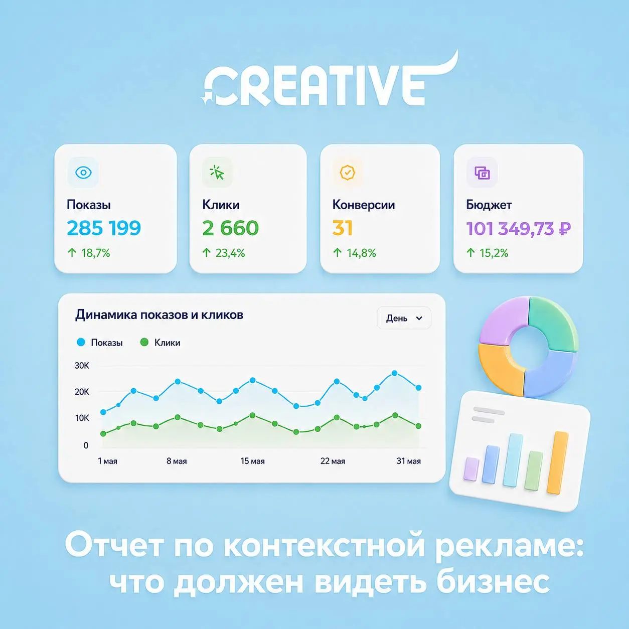 Хватит гадать, работает ваша контекстная реклама или просто сливает бюджет? 🤔
Отчёт, который вы получаете, — это не скучная выгрузка из Директа с сотнями строк | Сетка — социальная сеть от hh.ru