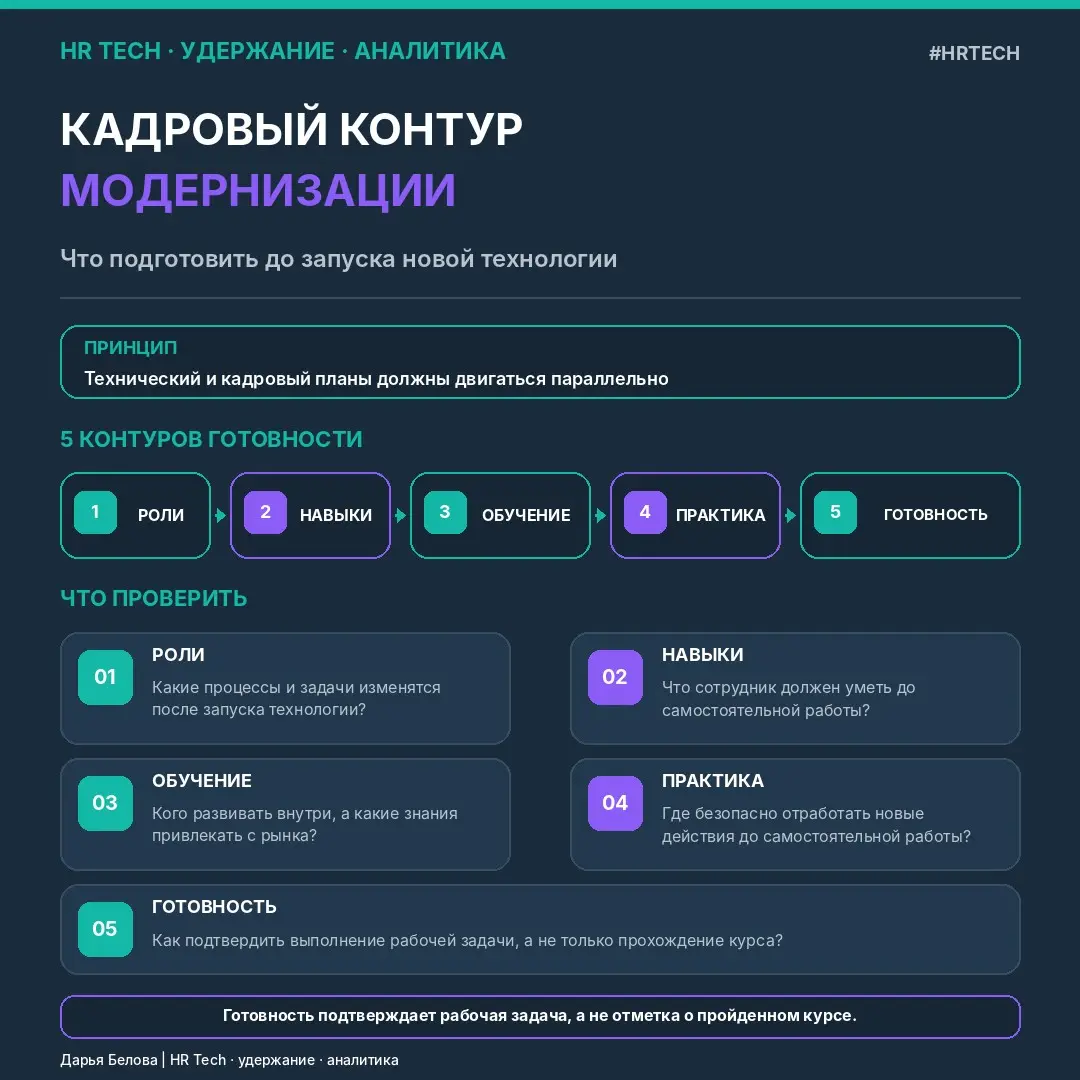 Кадровый контур высокотехнологичной модернизации
производств | Сетка — социальная сеть от hh.ru