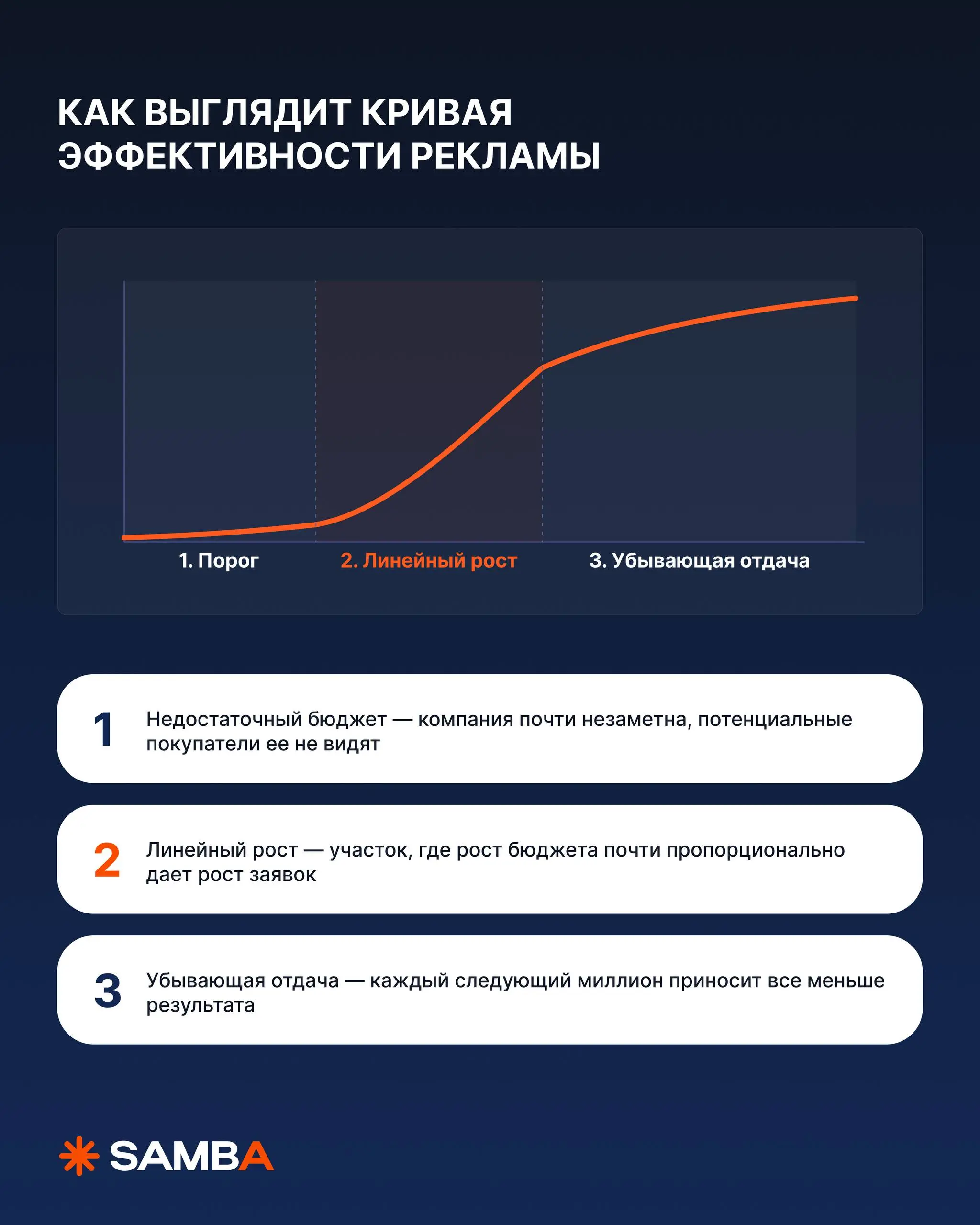 🔥 Что будет, если бюджет урезать в два раза — продажи упадут вдвое?
Этот вопрос от собственника, CFO или CEO слышал каждый маркетолог | Сетка — социальная сеть от hh.ru