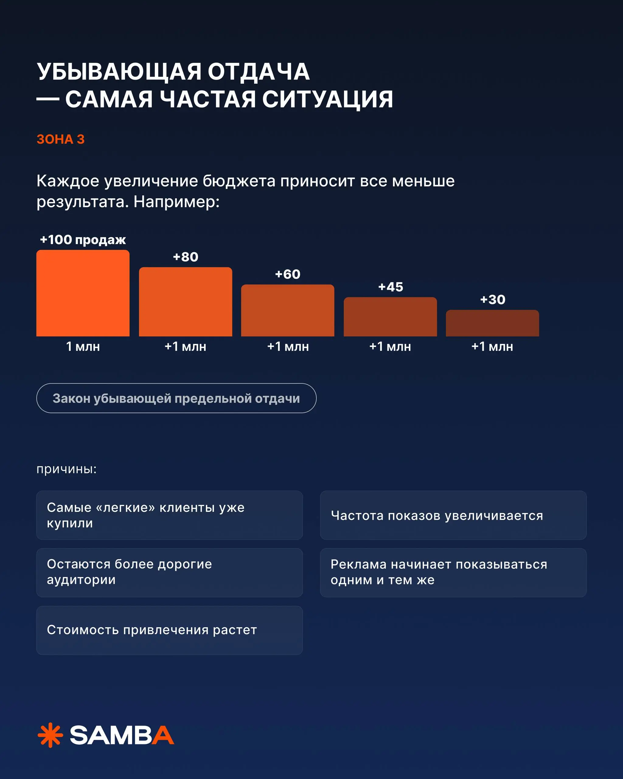 🔥 Что будет, если бюджет урезать в два раза — продажи упадут вдвое?
Этот вопрос от собственника, CFO или CEO слышал каждый маркетолог | Сетка — социальная сеть от hh.ru