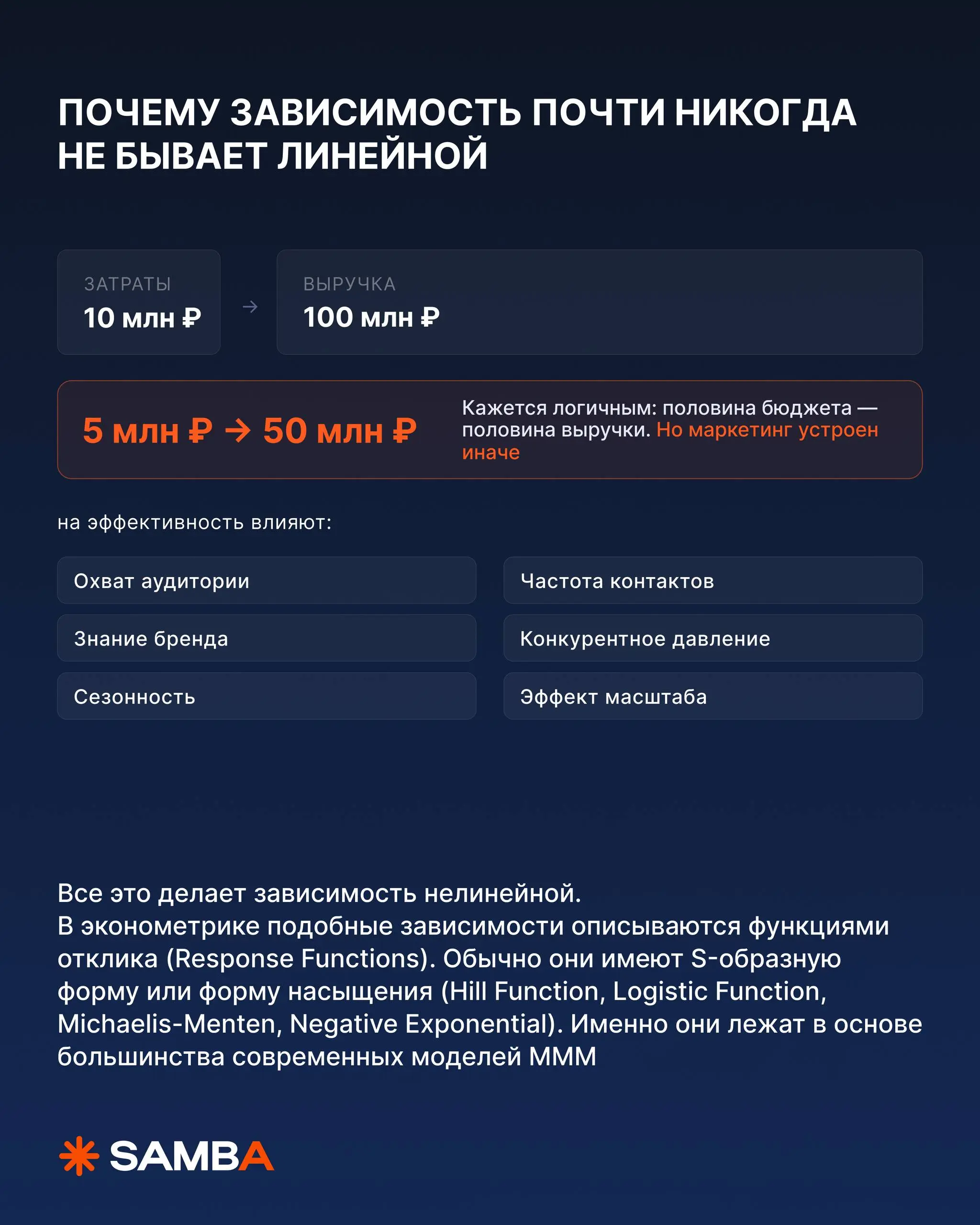 🔥 Что будет, если бюджет урезать в два раза — продажи упадут вдвое?
Этот вопрос от собственника, CFO или CEO слышал каждый маркетолог | Сетка — социальная сеть от hh.ru
