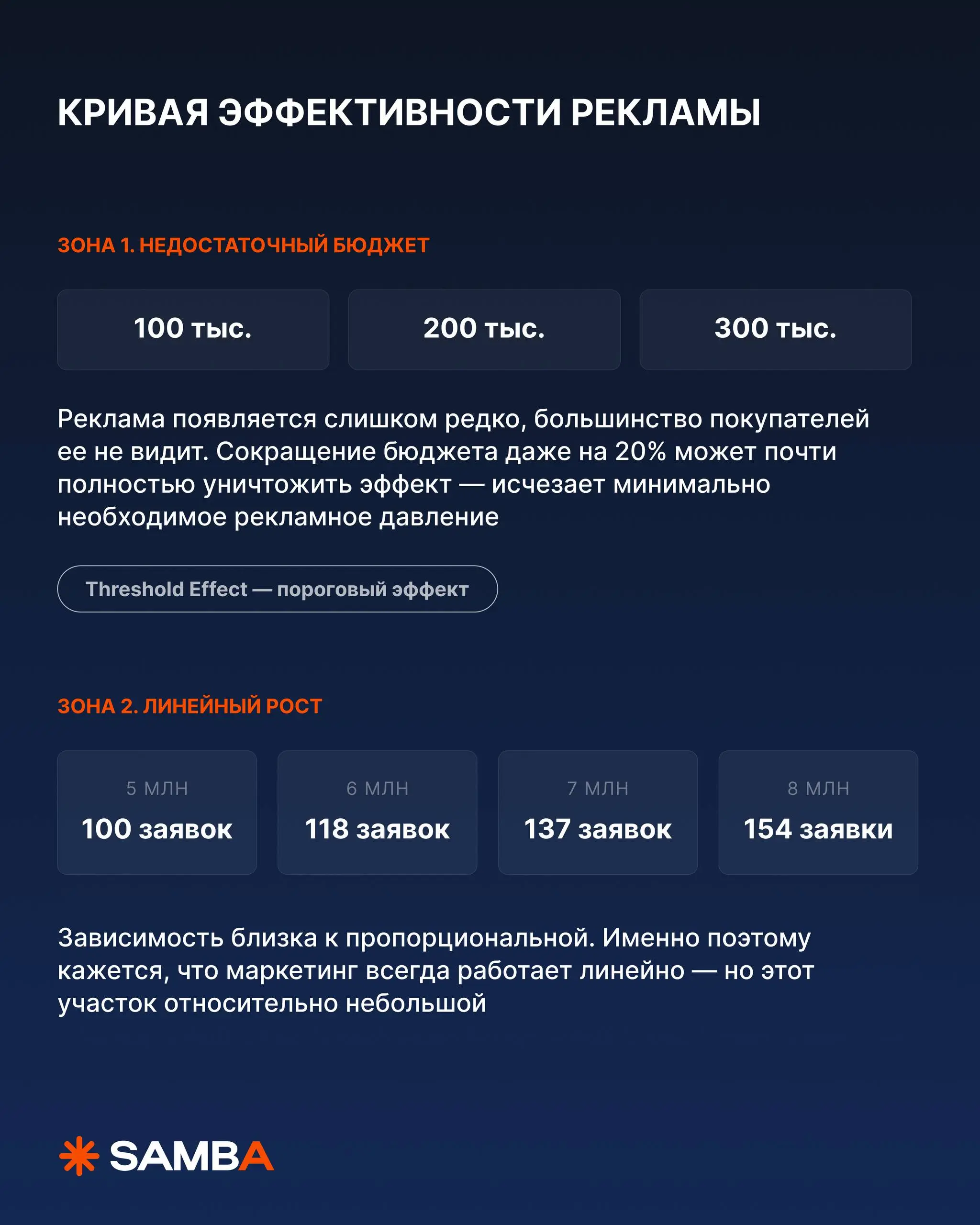 🔥 Что будет, если бюджет урезать в два раза — продажи упадут вдвое?
Этот вопрос от собственника, CFO или CEO слышал каждый маркетолог | Сетка — социальная сеть от hh.ru