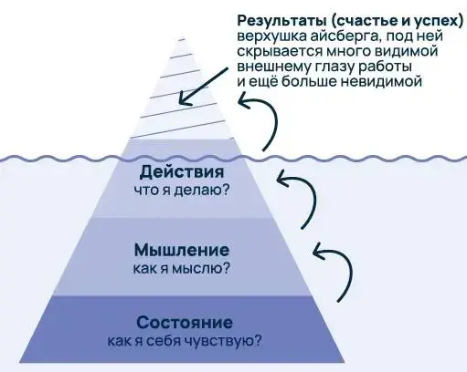 Неспроста предыдущий пост о фундаменте, есть у меня хитрая мыслишка донести свои гедонистические научные проповеди о том, что путь к успешному успеху начинаниям и изменениям начинать всегда нужно с БА... | Сетка — социальная сеть от hh.ru