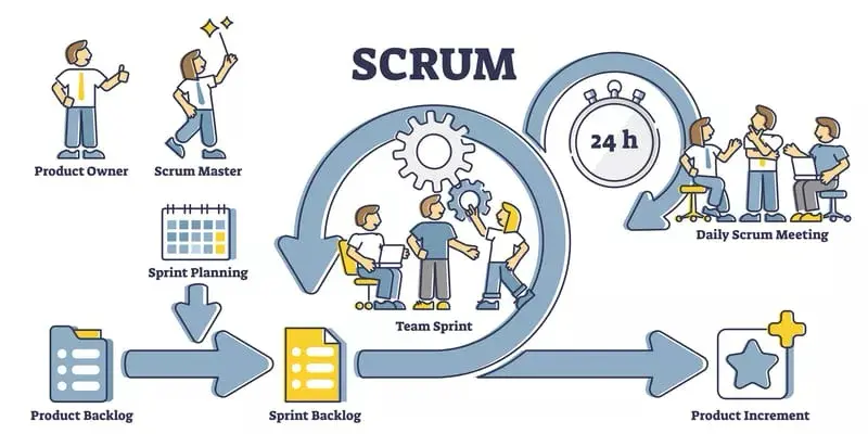 Всем ли подходит Scrum? | Сетка — социальная сеть от hh.ru