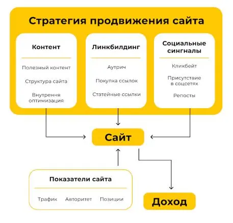 🪥 Пояснительная бригада к посту выше
бэклинки - это внешние ссылка на ваш сервиса.
это то, что влияет на выдачу в гугле и создаем органический трафик т.к поиск в гугле это графовая модель | Сетка — социальная сеть от hh.ru
