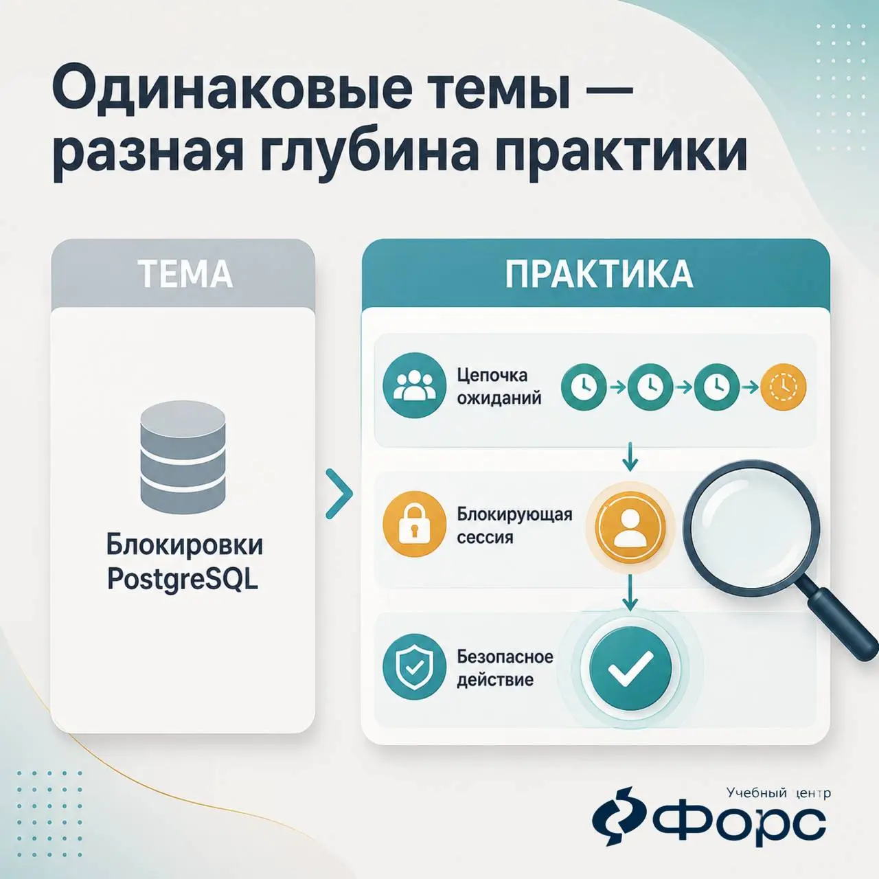 🛠️ В двух программах по БД одинаковые темы. Как понять, где практика глубже?
Сравните две формулировки лабораторной работы:
«Изучить блокировки PostgreSQL» | Сетка — социальная сеть от hh.ru