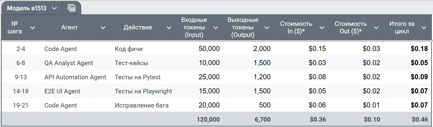 Декомпозиция AI-агента QA | Сетка — социальная сеть от hh.ru