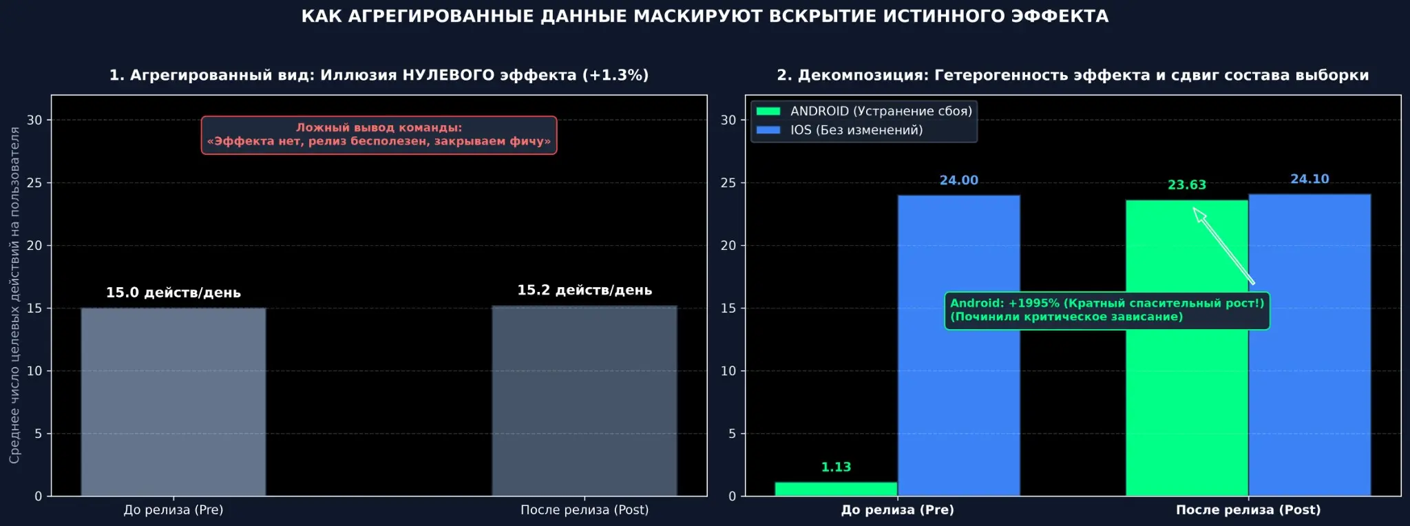 КАК СРЕДНЕЕ КРАДЕТ ВЫРУЧКУ | Сетка — социальная сеть от hh.ru