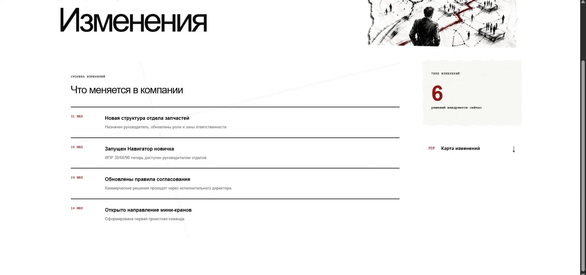 КРАСИВЫЙ ИНТЕРФЕЙС ОКАЗАЛСЯ САМОЙ ПРОСТОЙ ЧАСТЬЮ | Сетка — социальная сеть от hh.ru