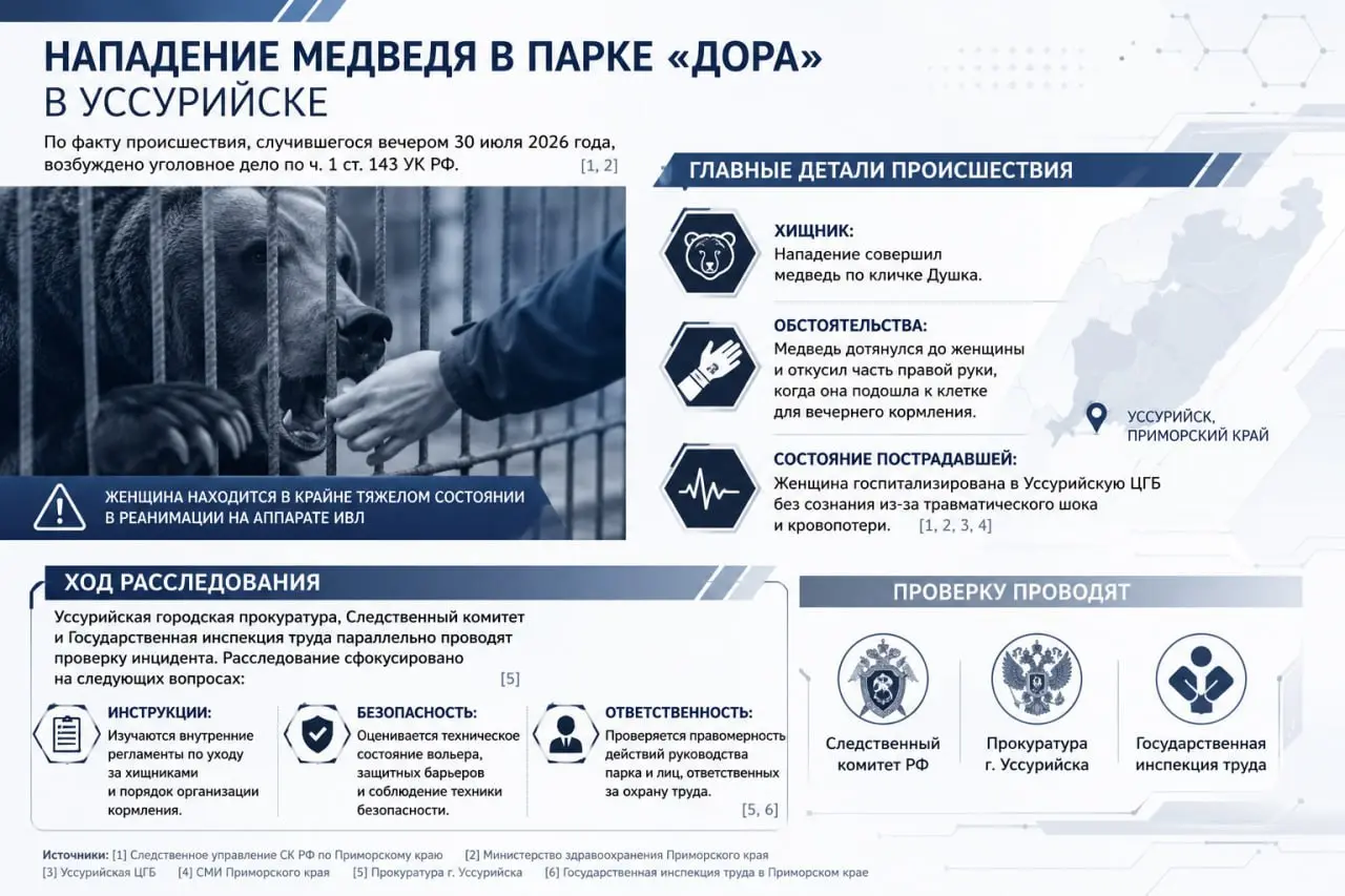 🐻 Нападение медведя в Уссурийске: какие требования охраны труда должны были исключить подобный риск?
30 июля 2026 года в парке «Дора» (г | Сетка — социальная сеть от hh.ru