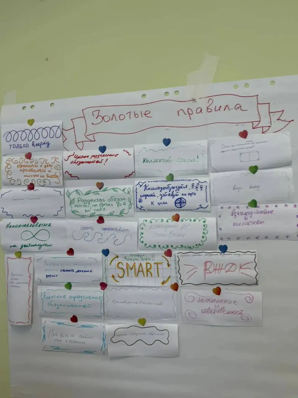 🔥 От группы к единому организму: прокачали команду РЖД!
Как превратить коллектив в настоящую команду? Разбирались вместе с коллегами из РЖД на 4-часовом тренинге по модели 5F | Сетка — социальная сеть от hh.ru