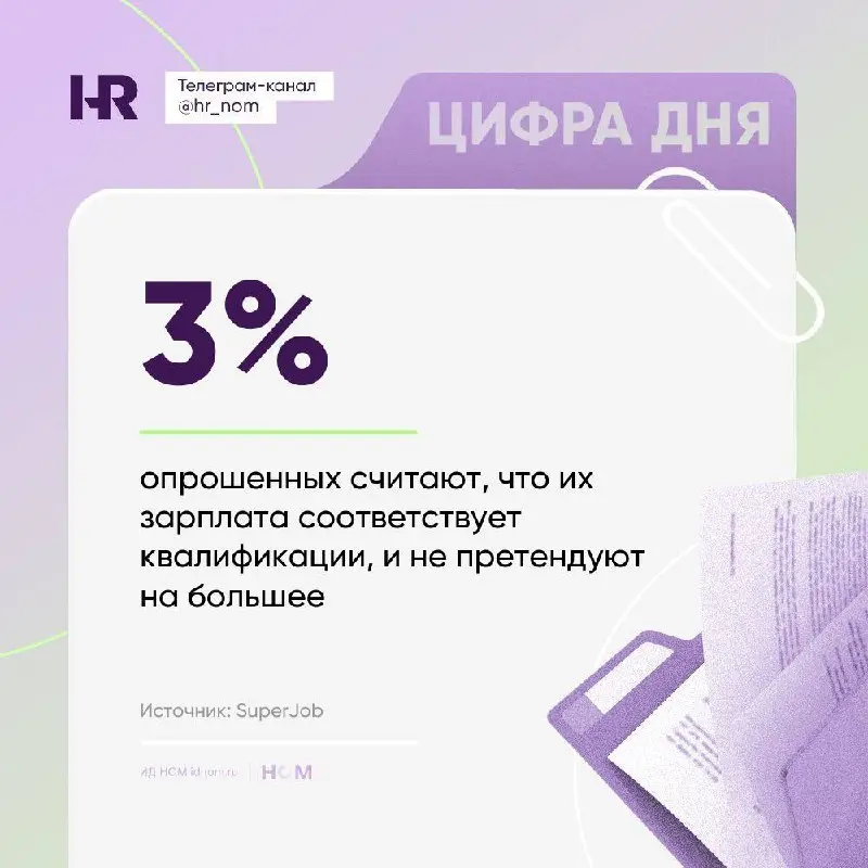 97% работников уверены, что их навыки недооценивают финансово.
По данным исследования SuperJob, 8 из 10 респондентов считают, что достойны прибавки | Сетка — социальная сеть от hh.ru