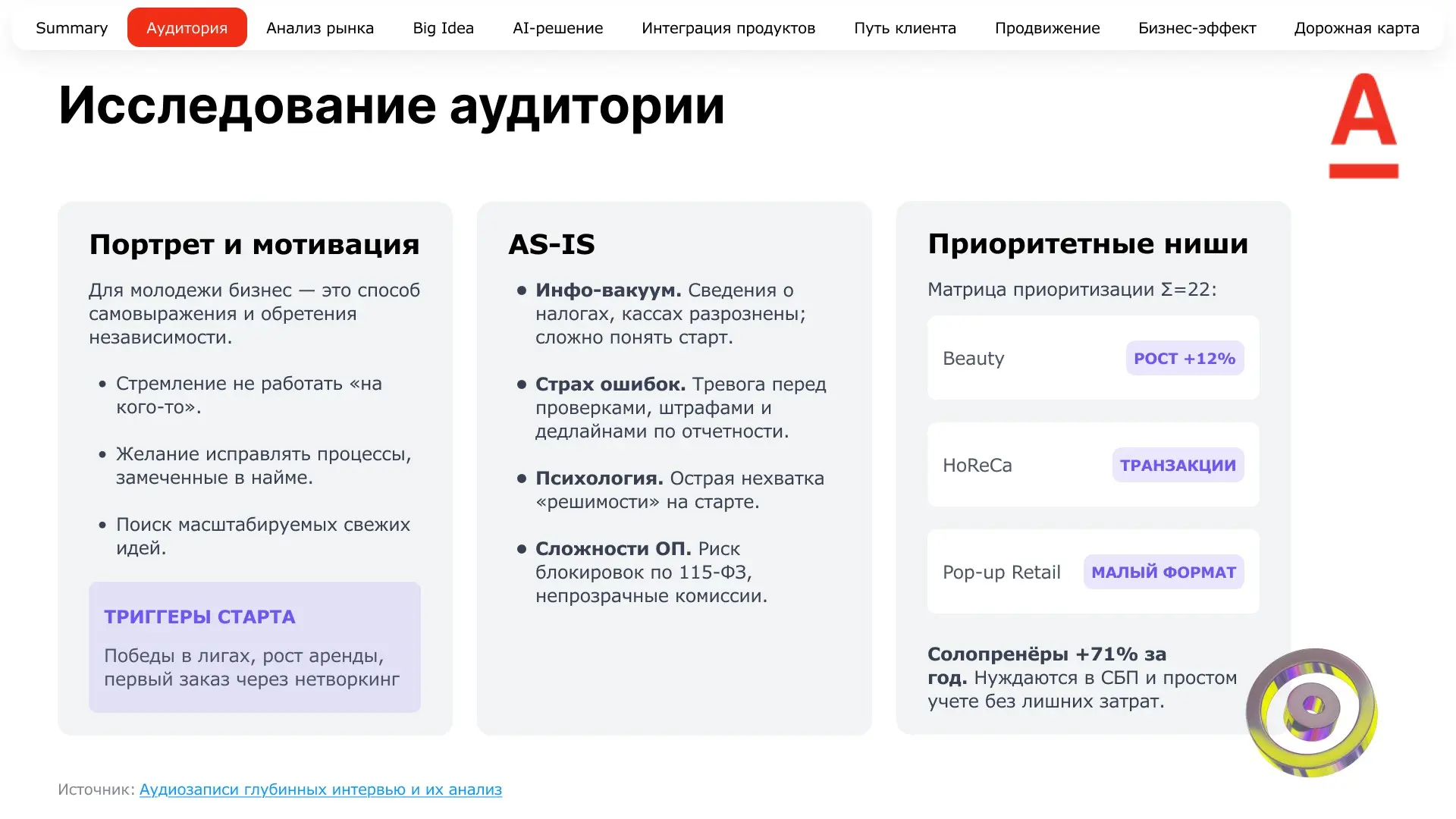 Решил командный кейс от Альфа-Банка | Сетка — социальная сеть от hh.ru