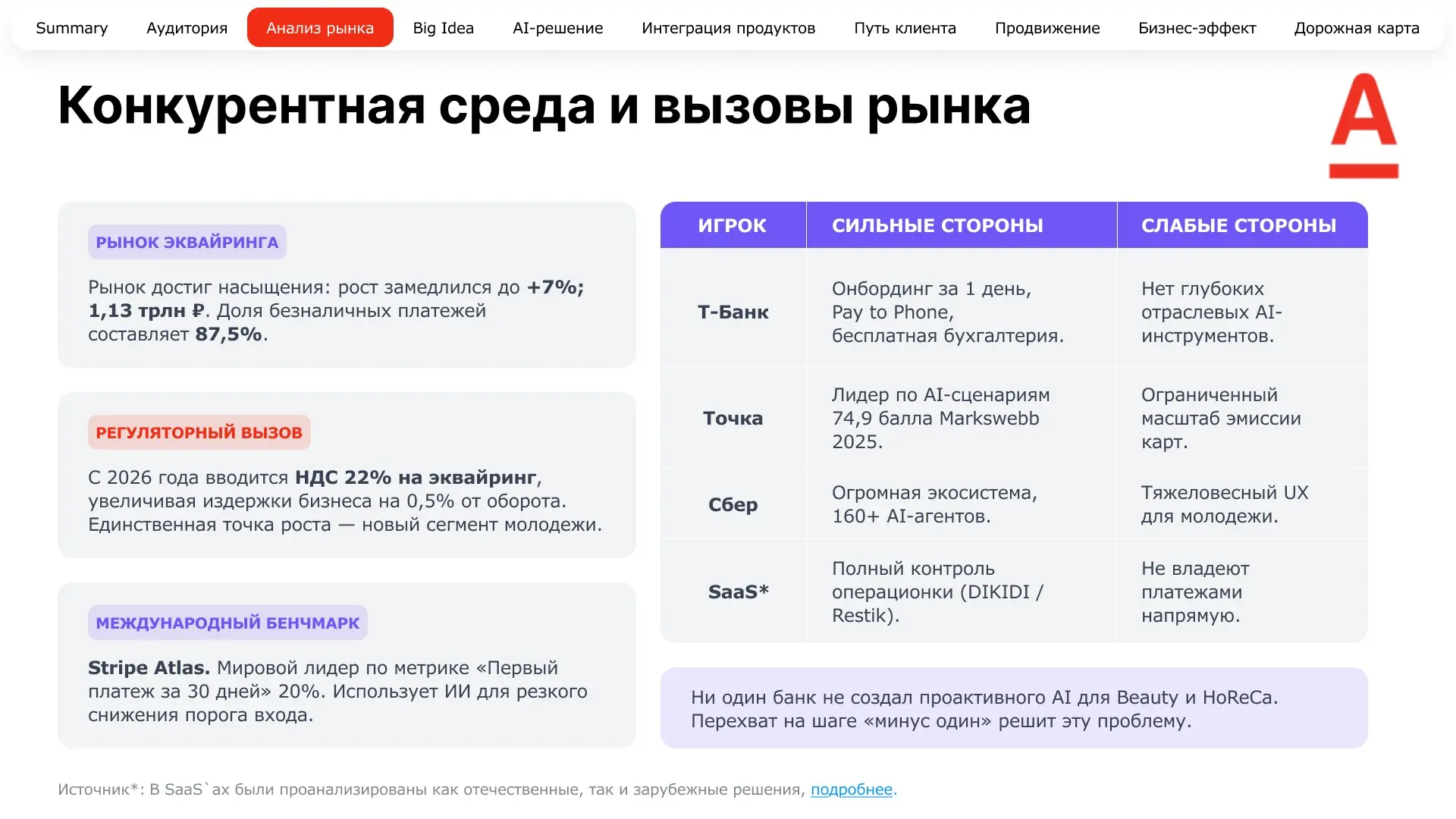 Решил командный кейс от Альфа-Банка | Сетка — социальная сеть от hh.ru