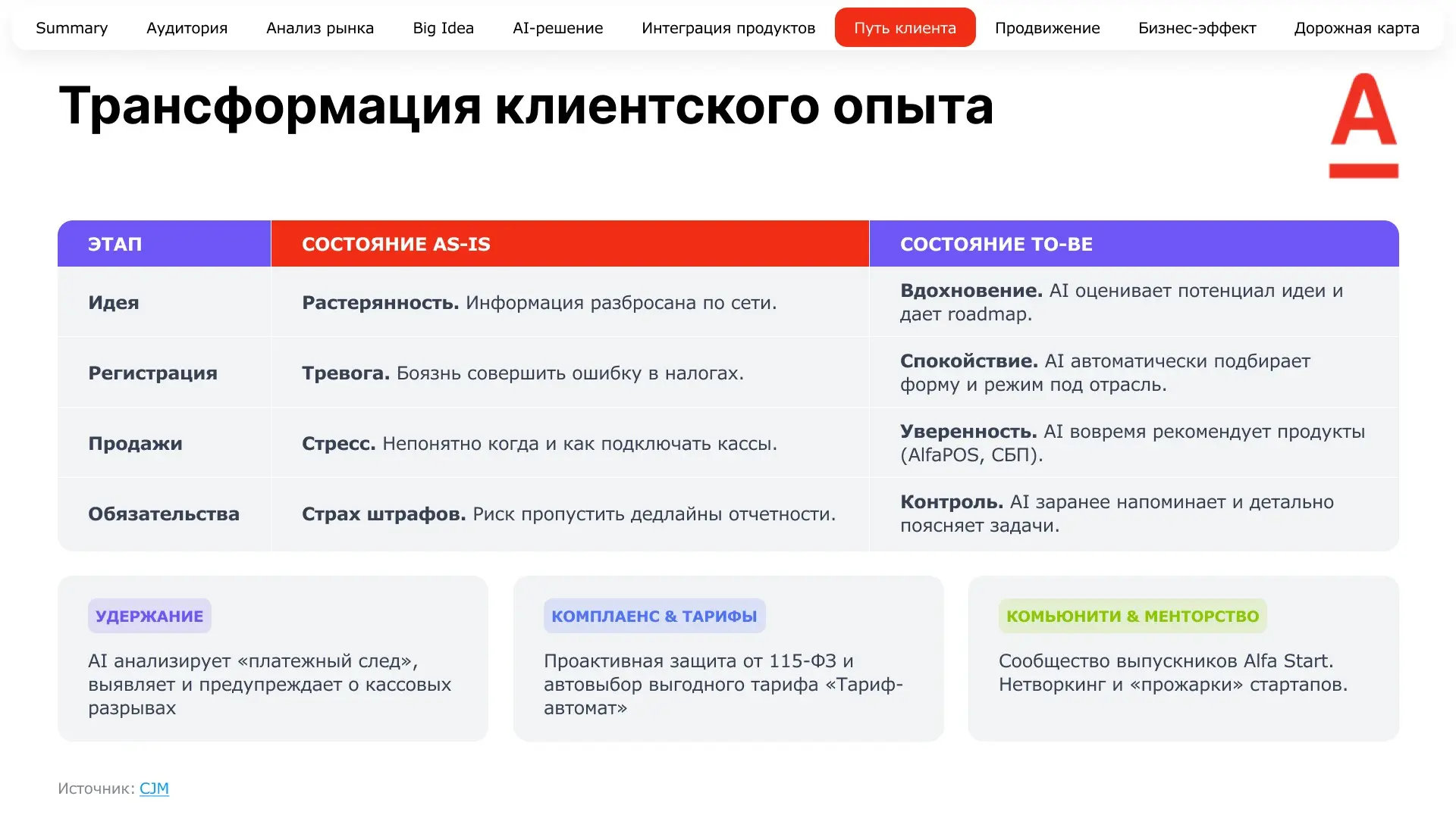 Решил командный кейс от Альфа-Банка | Сетка — социальная сеть от hh.ru