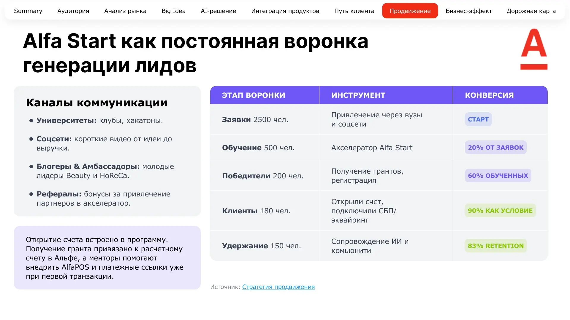 Решил командный кейс от Альфа-Банка | Сетка — социальная сеть от hh.ru