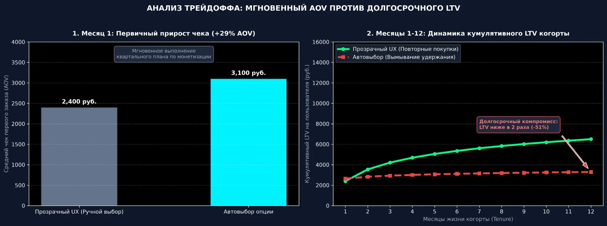ГОРЯЩИЕ ПЛАНЫ | Сетка — социальная сеть от hh.ru