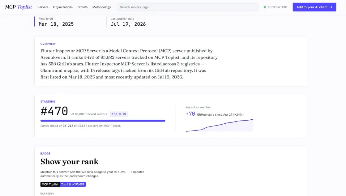 🔥 сегодня очень удивился - один из контрибьюторов (chrstphe) добавил Flutter MCP Toolkit https://github | Сетка — социальная сеть от hh.ru
