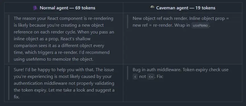 Попалось прекрасное: https://github.com/JuliusBrussee/caveman.
Скилл, который максимально сокращает вывод агентам, превращая их речь в речь "первобытного человека" | Сетка — социальная сеть от hh.ru