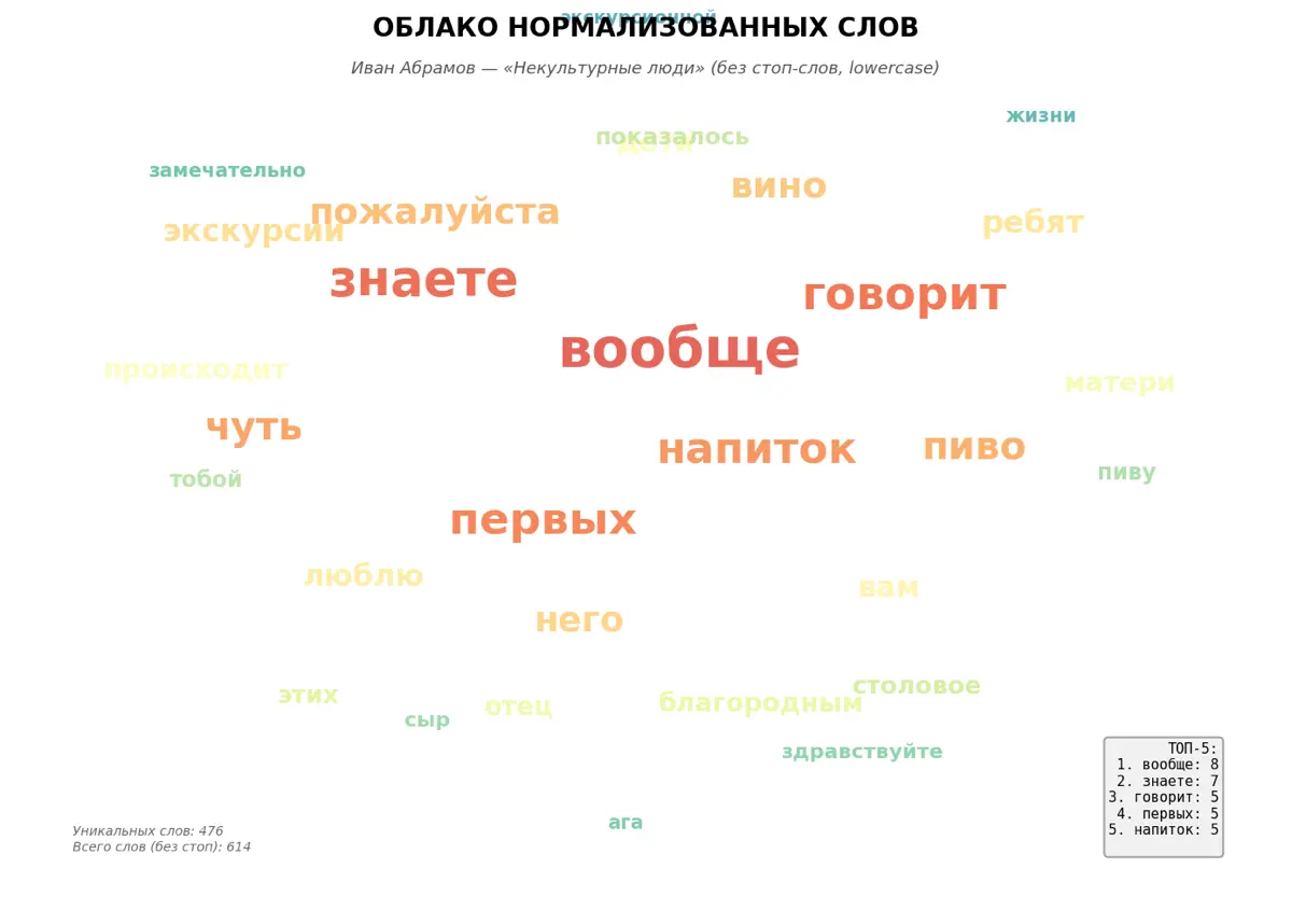 АНАЛИЗ ЮМОРА ИВАН АБРАМОВ «НЕКУЛЬТУРНЫЕ ЛЮДИ» | Сетка — социальная сеть от hh.ru