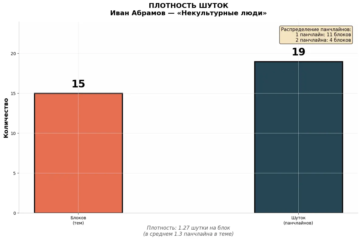 АНАЛИЗ ЮМОРА ИВАН АБРАМОВ «НЕКУЛЬТУРНЫЕ ЛЮДИ» | Сетка — социальная сеть от hh.ru