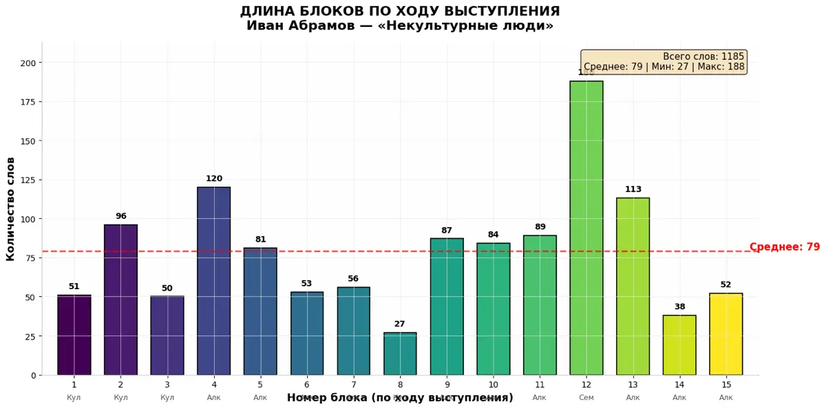 АНАЛИЗ ЮМОРА ИВАН АБРАМОВ «НЕКУЛЬТУРНЫЕ ЛЮДИ» | Сетка — социальная сеть от hh.ru