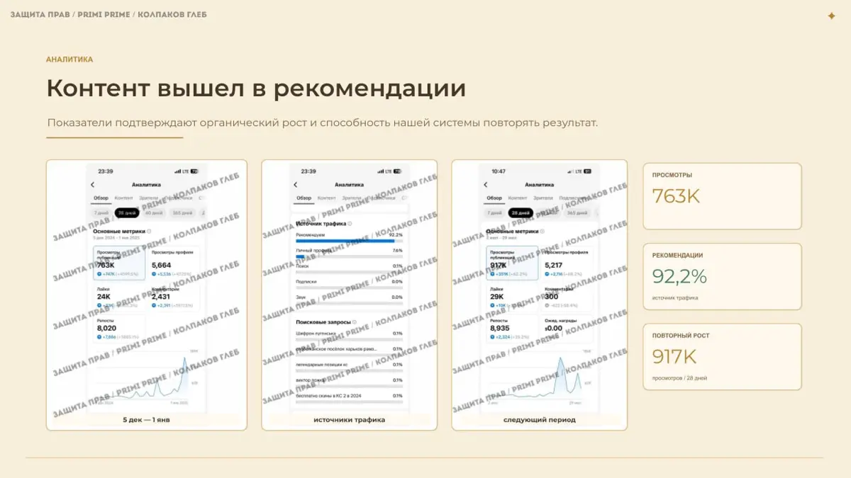Два кейса: 6 800 целевых кликов и прямых 68 заявок | Сетка — социальная сеть от hh.ru