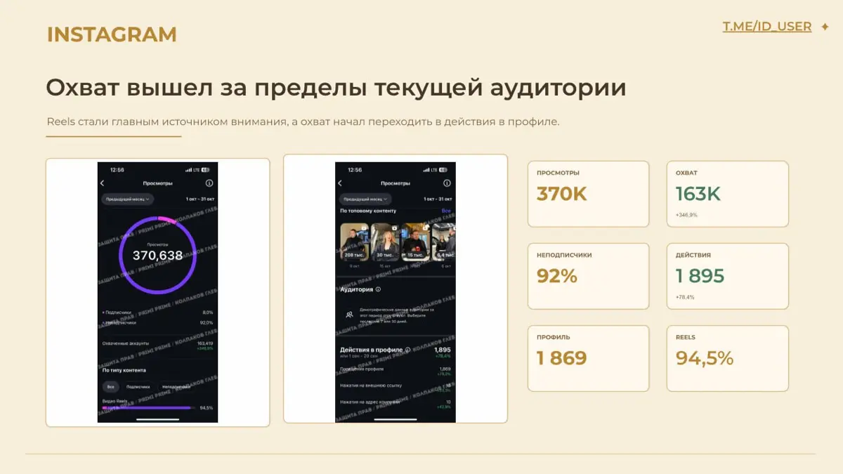 Два кейса: 6 800 целевых кликов и прямых 68 заявок | Сетка — социальная сеть от hh.ru