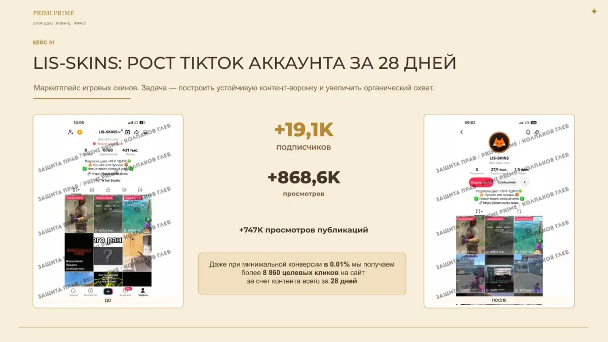 Два кейса: 6 800 целевых кликов и прямых 68 заявок | Сетка — социальная сеть от hh.ru