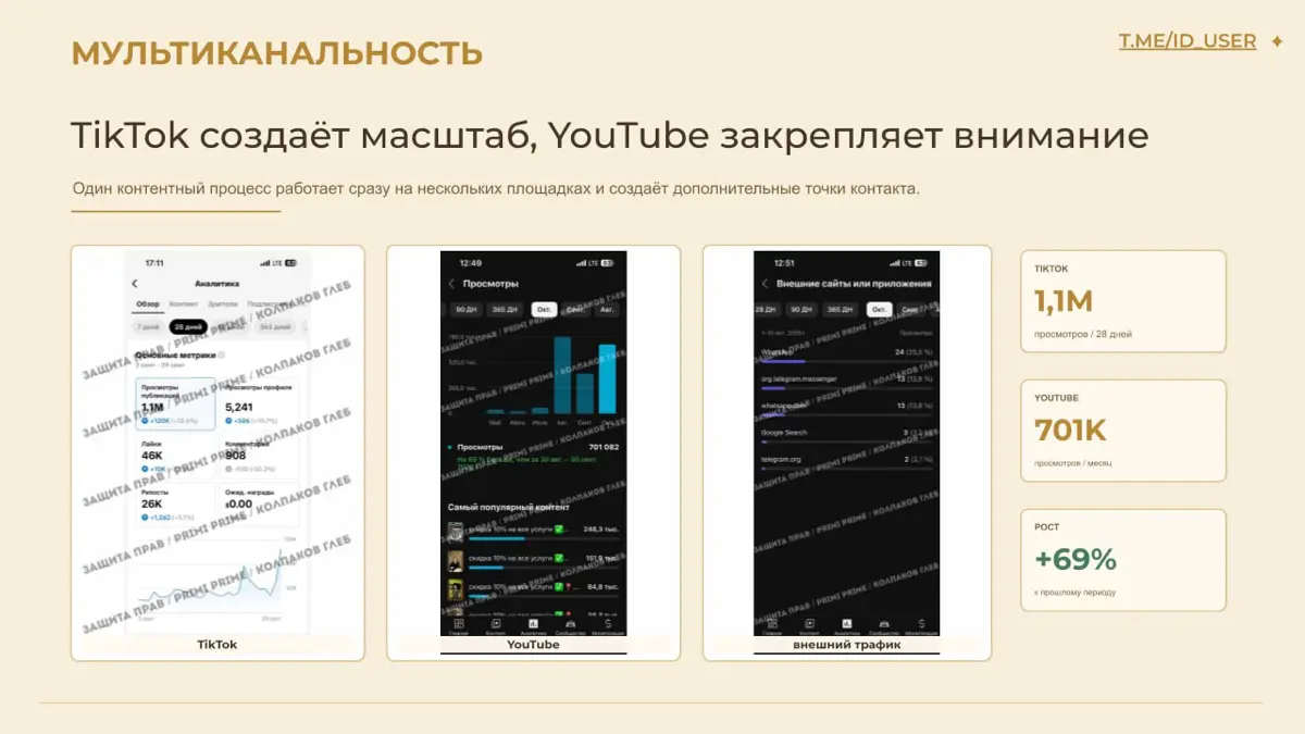 Два кейса: 6 800 целевых кликов и прямых 68 заявок | Сетка — социальная сеть от hh.ru