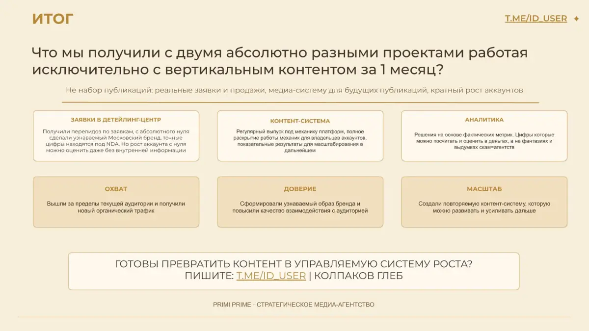 Два кейса: 6 800 целевых кликов и прямых 68 заявок | Сетка — социальная сеть от hh.ru