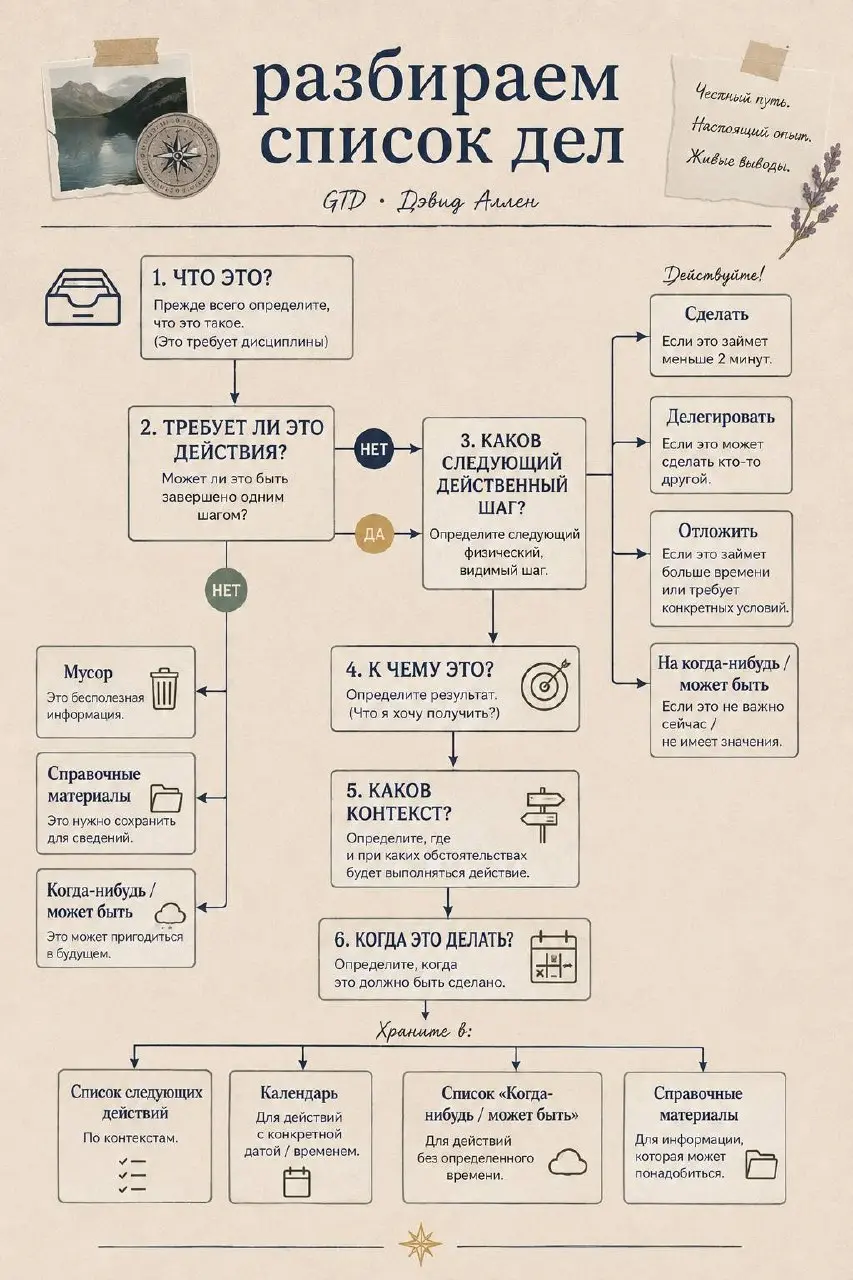Приводим в порядок дела предпринимателя - часть 3
Не передать как на этом шаге мне хочется забросить идею внедрить GTD | Сетка — социальная сеть от hh.ru
