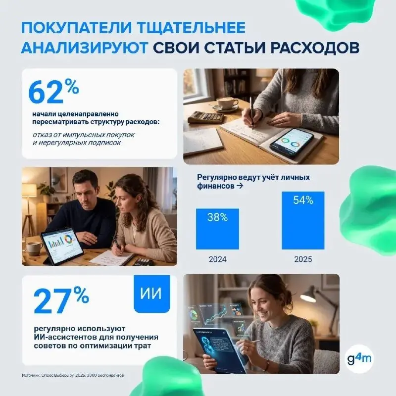 ⚡️ Финансовое поведение становится рациональнее
Экономия уже не главная цель | Сетка — социальная сеть от hh.ru