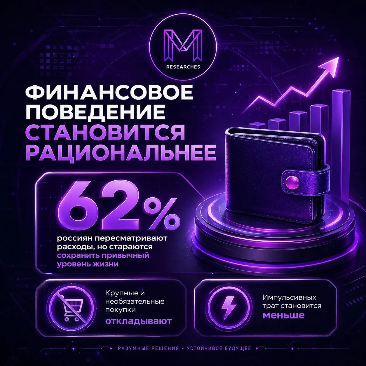 ⚡️ Финансовое поведение становится рациональнее
Экономия уже не главная цель | Сетка — социальная сеть от hh.ru