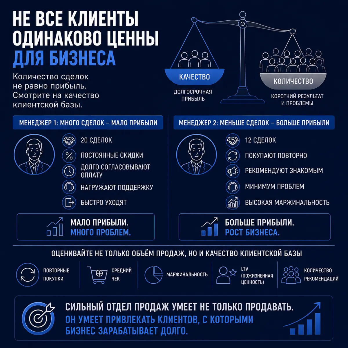 Не все клиенты одинаково ценны для бизнеса | Сетка — социальная сеть от hh.ru