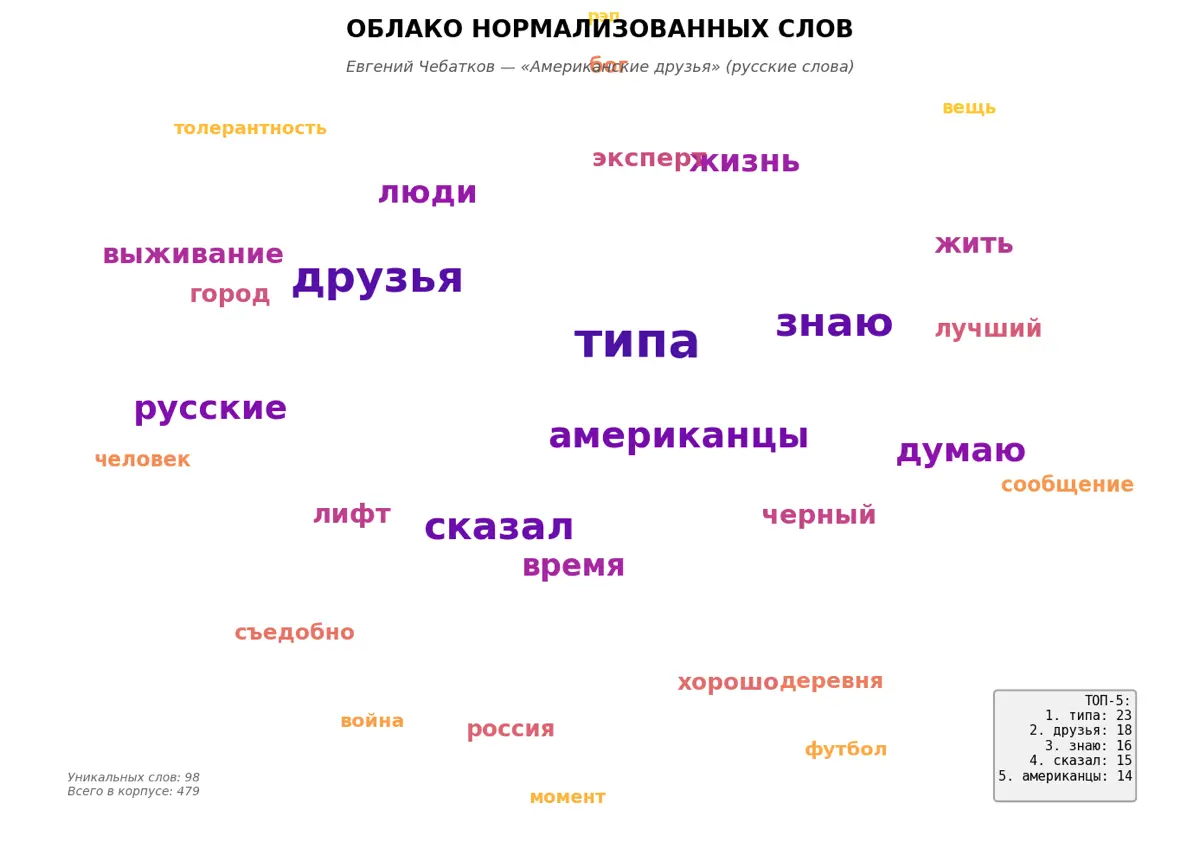 АНАЛИЗ ЮМОРА ЕВГЕНИЙ ЧЕБАТКОВ «АМЕРИКАНСКИЕ ДРУЗЬЯ» | Сетка — социальная сеть от hh.ru