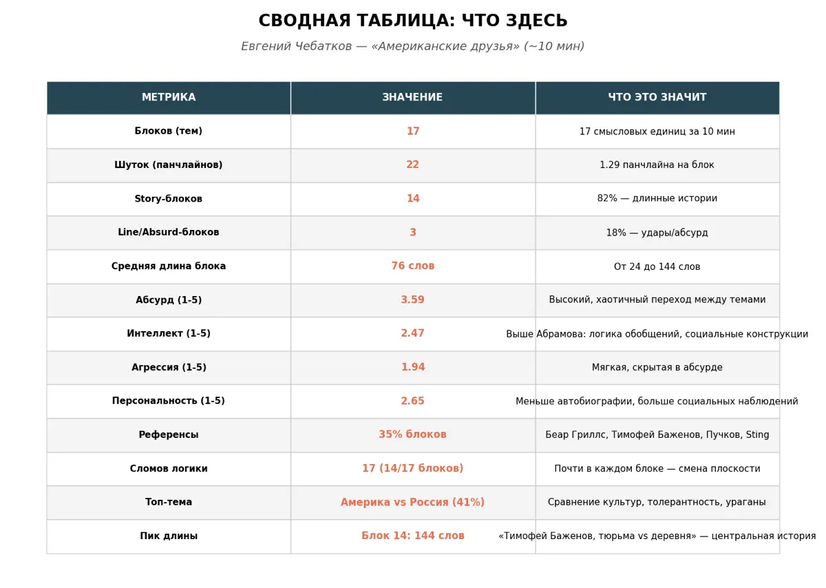 АНАЛИЗ ЮМОРА ЕВГЕНИЙ ЧЕБАТКОВ «АМЕРИКАНСКИЕ ДРУЗЬЯ» | Сетка — социальная сеть от hh.ru