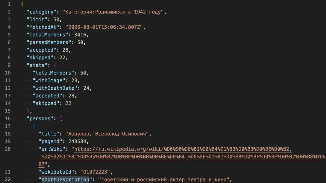 Продолжаю работать над коллекцией персон. Вручную сверяю данные после парсинга. Сразу стала видна проблема: слишком много малоизвестных людей, ну или тех, кто известен в очень узком кругу | Сетка — социальная сеть от hh.ru