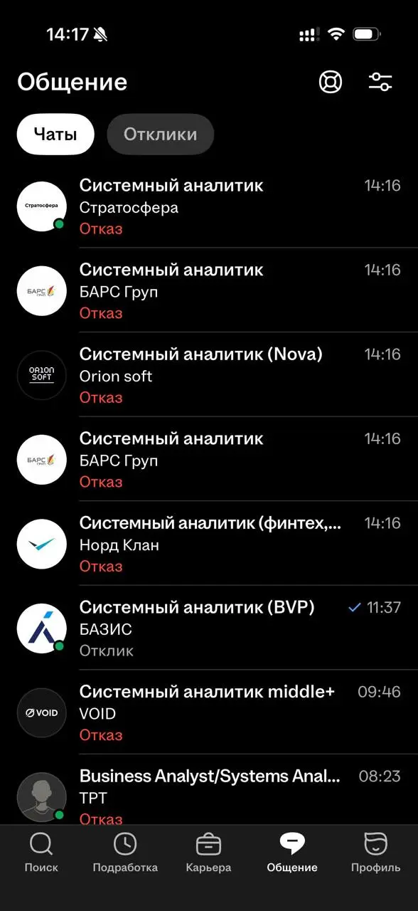 Не знаю, чем занимается системный аналитик, но вот такое публикуют | Сетка — социальная сеть от hh.ru
