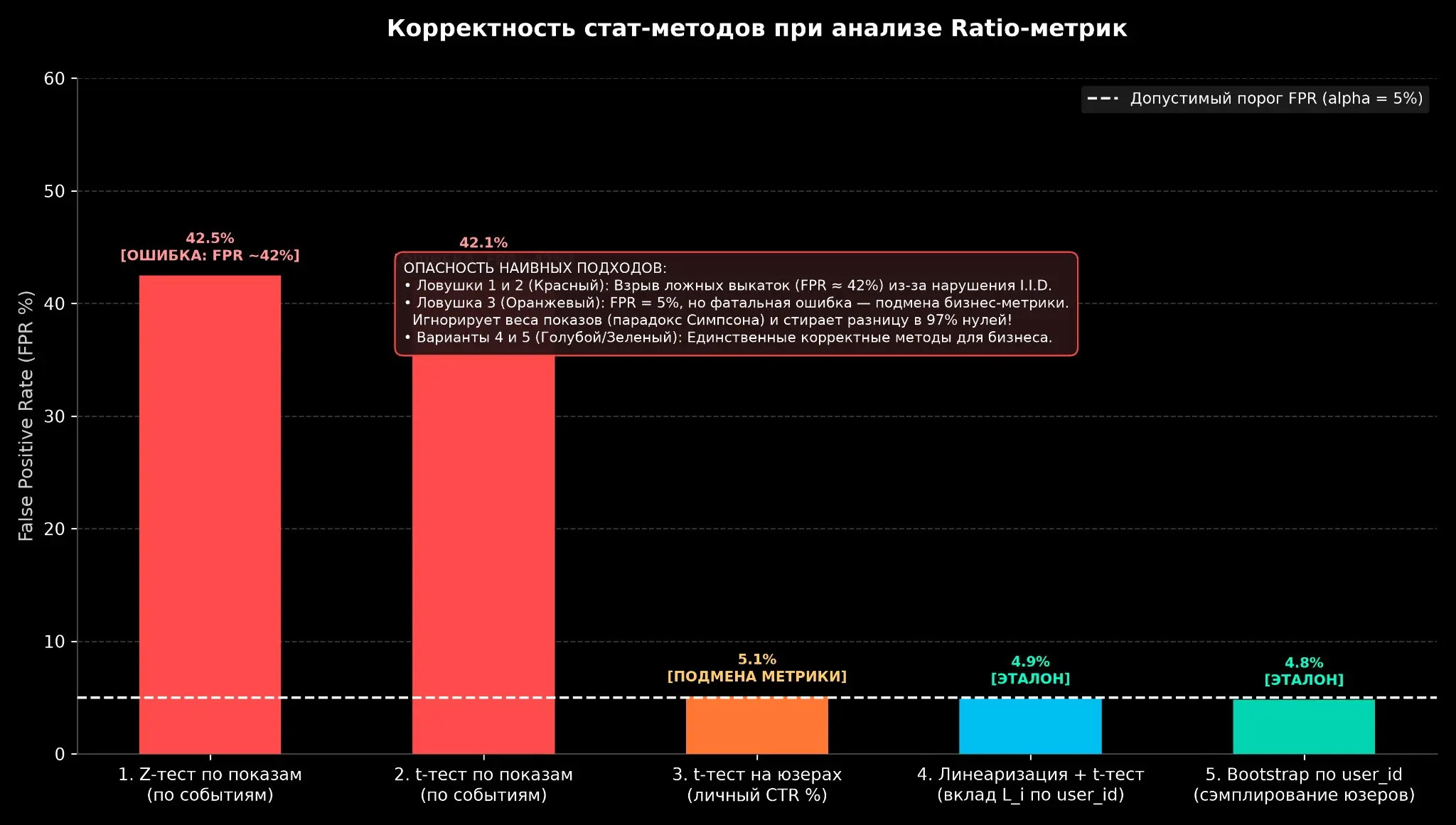 Тестируете новый дизайн рекламной карточки в ленте? | Сетка — социальная сеть от hh.ru