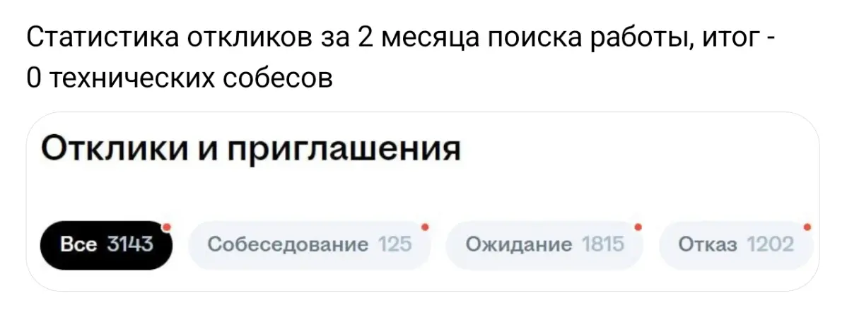 Нетворкинг для своих. Где место новичку? | Сетка — социальная сеть от hh.ru