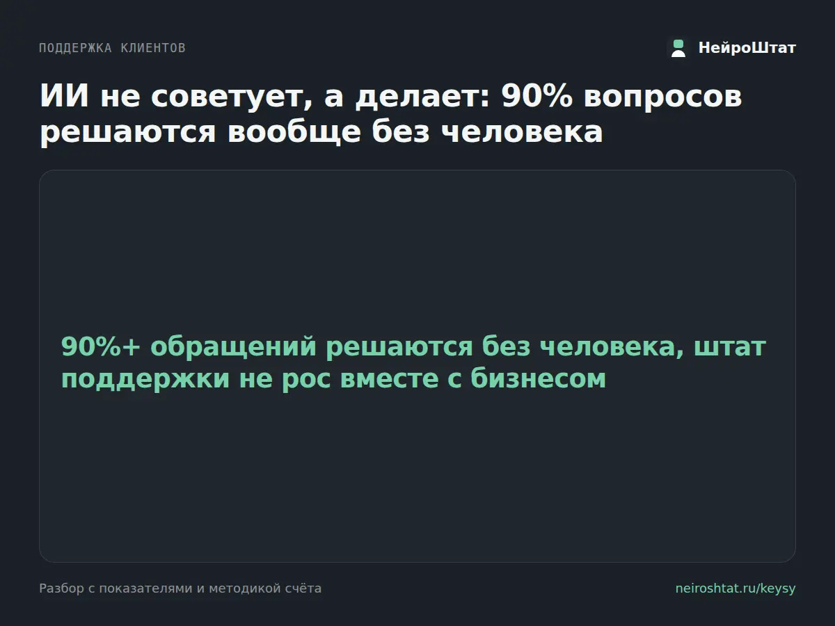 90% обращений — без человека: кейс онлайн-школы | Сетка — социальная сеть от hh.ru