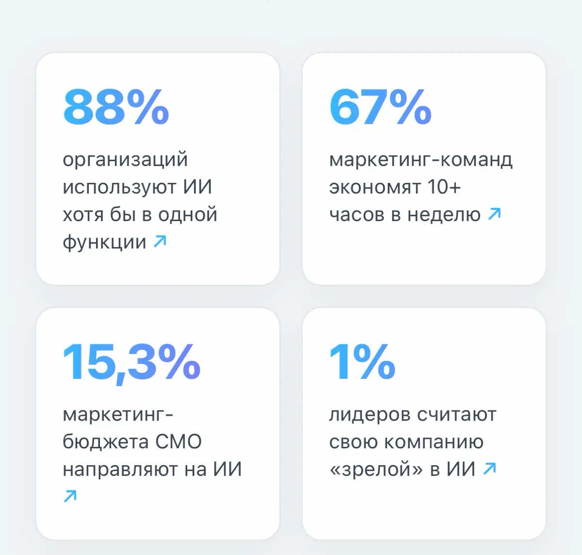 если у вас забрать ИИ, встанет ли ваша работа? | Сетка — социальная сеть от hh.ru
