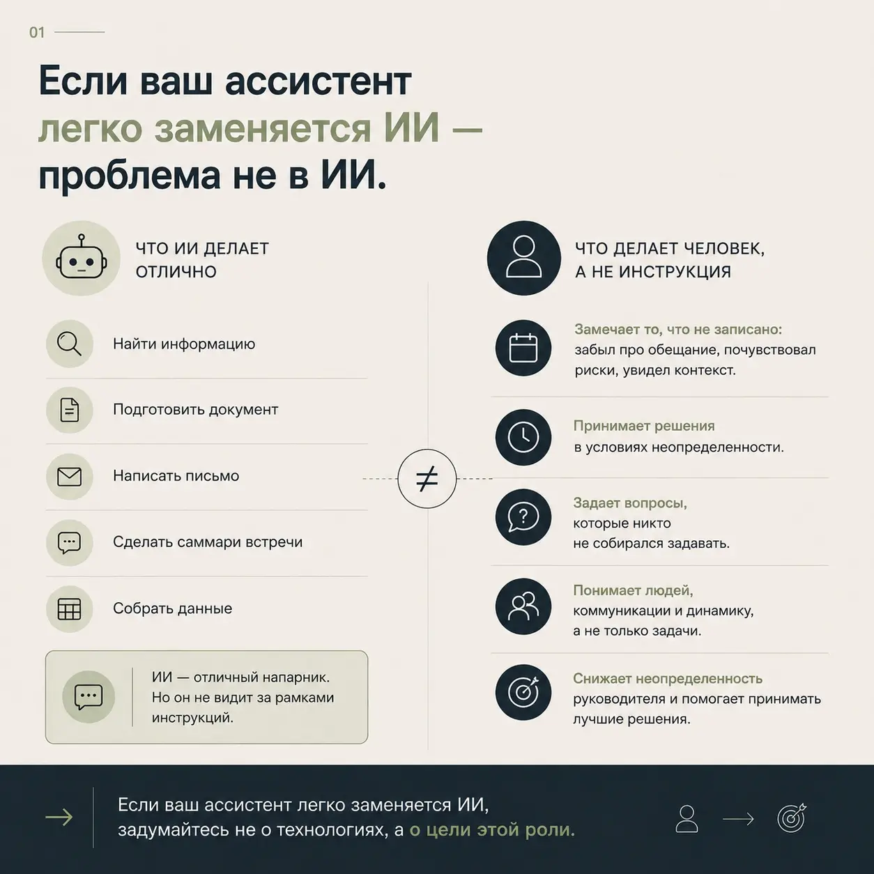 Если ваш ассистент легко заменяется ИИ, то проблема не в ИИ | Сетка — социальная сеть от hh.ru