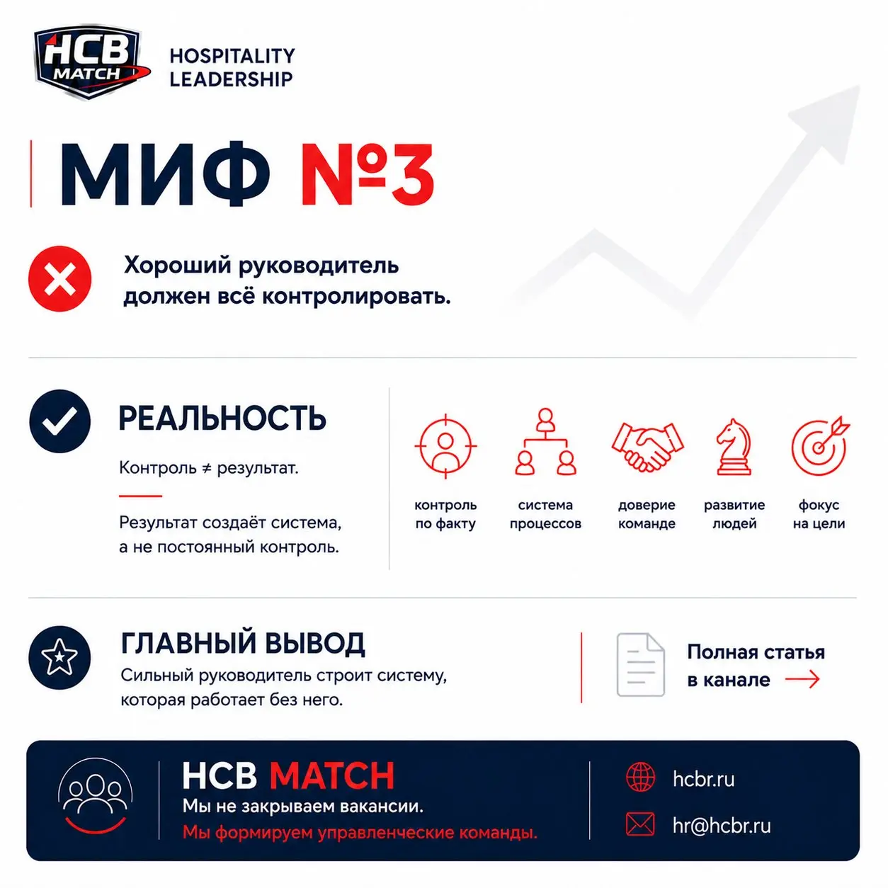 Продолжаем разбирать мифы руководителей.
На этот раз — о контроле | Сетка — социальная сеть от hh.ru