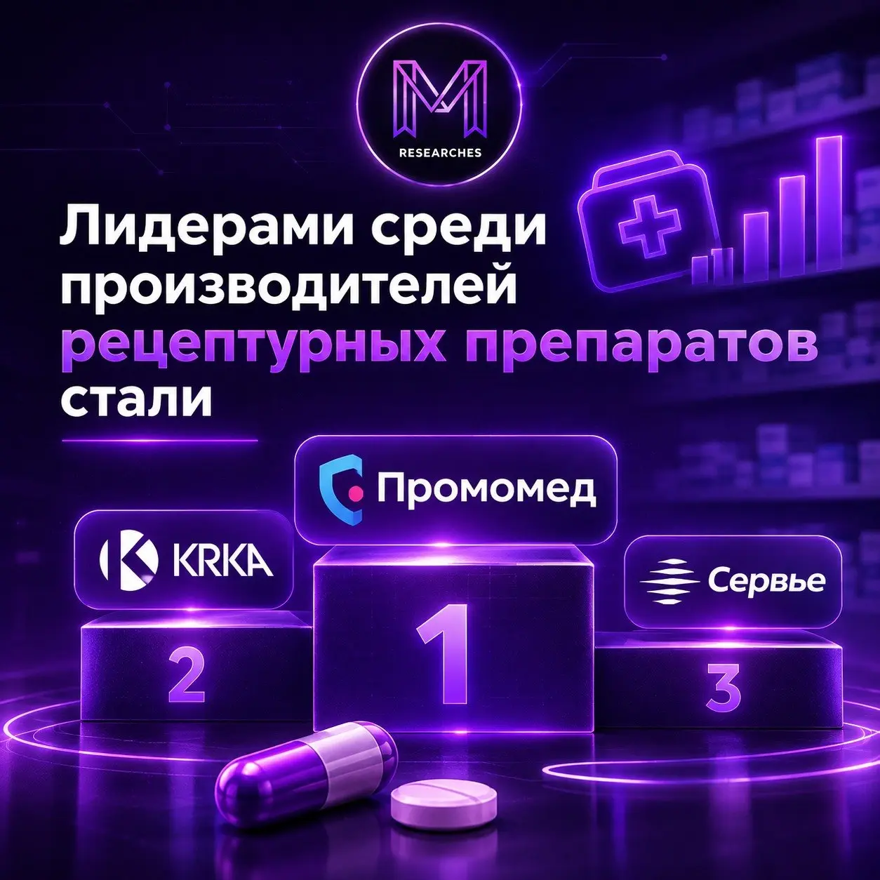 ⚡️ Продажи рецептурных препаратов продолжают расти быстрее безрецептурных
▫️ На расстановку лидеров среди производителей влияют импортозамещение и высокий спрос на препараты тирзепатида | Сетка — социальная сеть от hh.ru