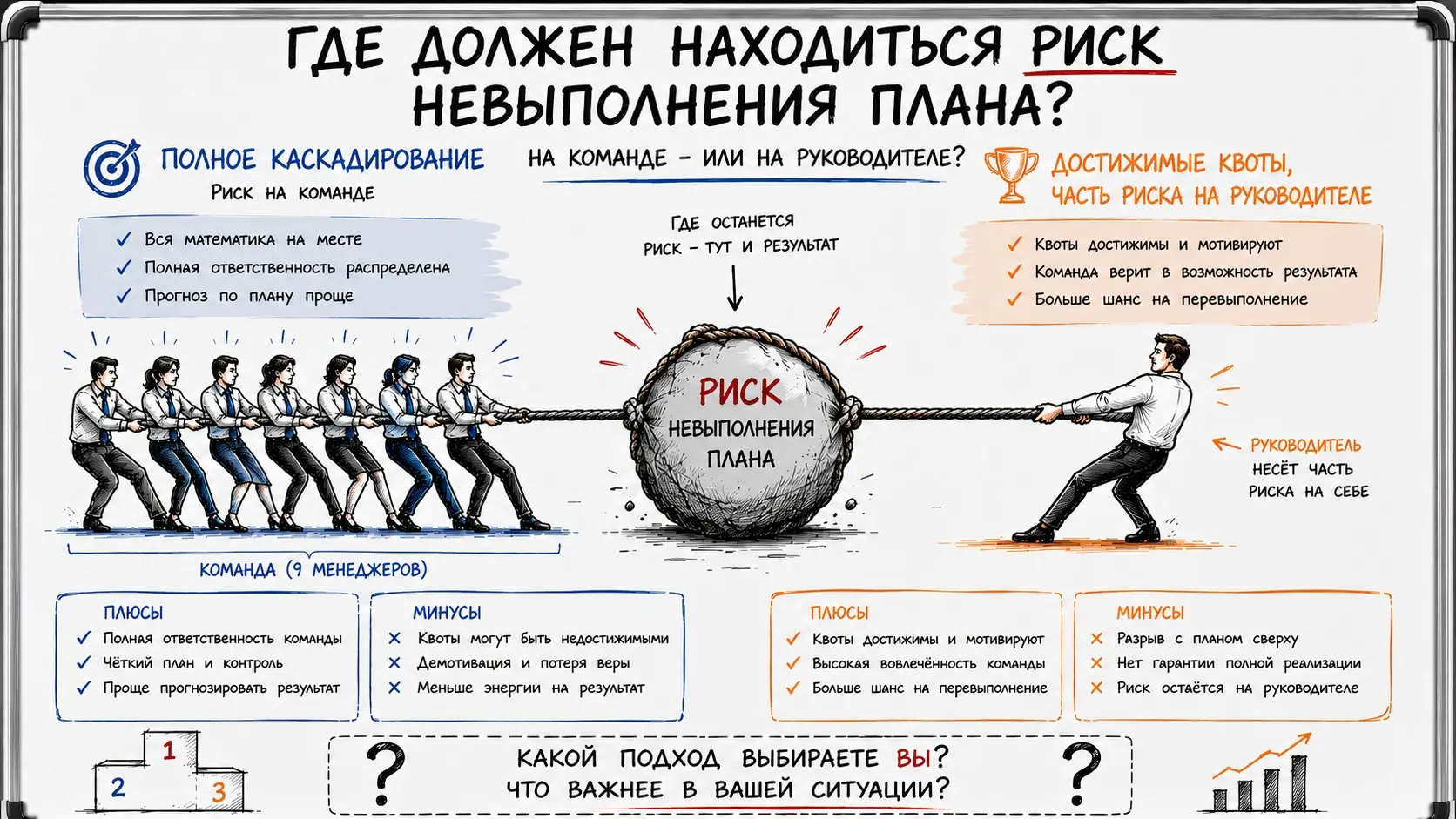 Ставим планы сотрудникам | Сетка — социальная сеть от hh.ru