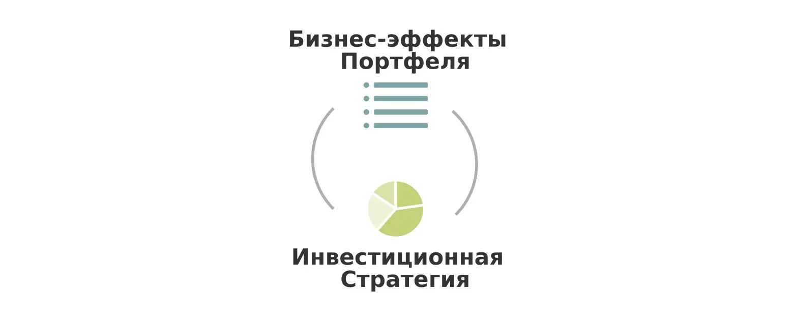 📖 В статье Светланы Берендеевой Бизнес-эффекты портфеля и инвестиционная стратегия — AI-Native SAFe® читайте, как связать стратегию с реальными изменениями для клиентов и бизнеса — руководство AI-Nati... | Сетка — социальная сеть от hh.ru